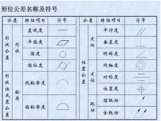 形位公差是什么？形位公差標(biāo)注示例