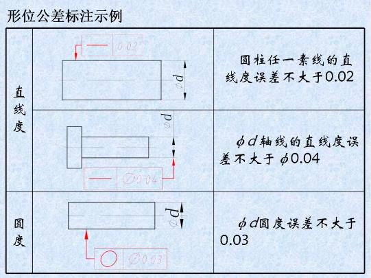 形位公差是什么？形位公差標(biāo)注示例