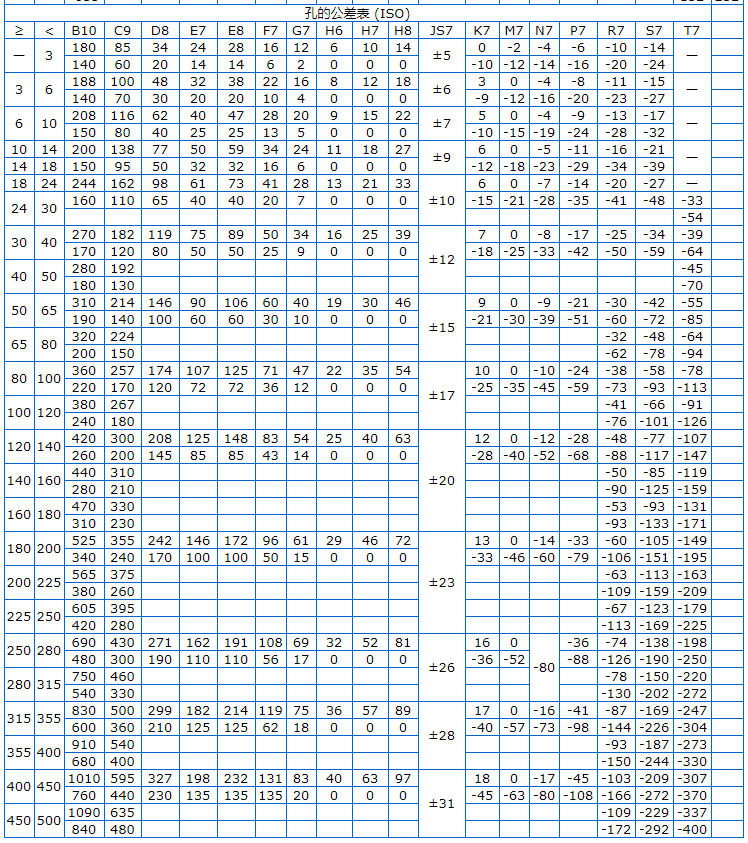 Φ5h6和Φ8h6的公差帶分別是多少？