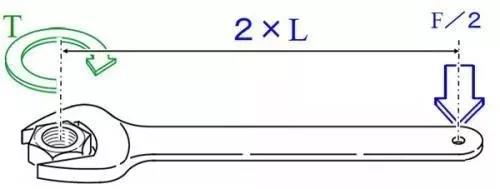 力矩、轉矩、扭矩，有什么區(qū)別？