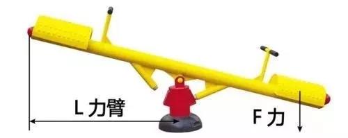 力矩、轉(zhuǎn)矩、扭矩，有什么區(qū)別？