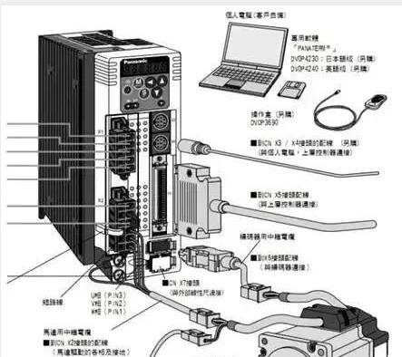 伺服電機如何選擇脈沖、模擬量、通訊三種控制方式？