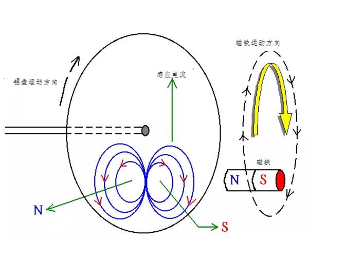 電機(jī)如何從楞次定律到反電動(dòng)勢(shì)來(lái)實(shí)現(xiàn)了的運(yùn)轉(zhuǎn)？