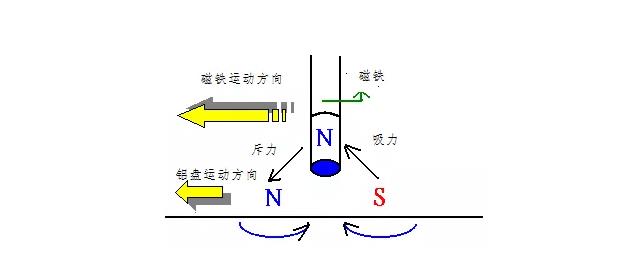 電機如何從楞次定律到反電動勢來實現(xiàn)了的運轉(zhuǎn)？