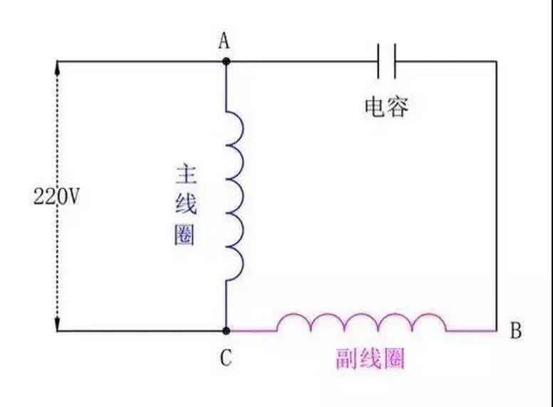 為什么單相電機要用電容，三相電機不需要電容？