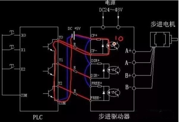 步進電機為什么要加驅(qū)動器？