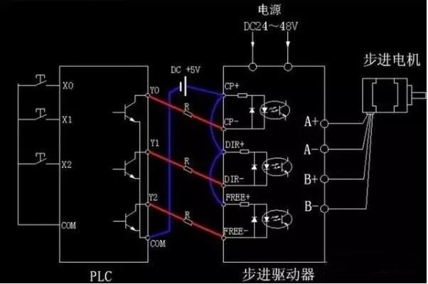 步進電機為什么要加驅(qū)動器？