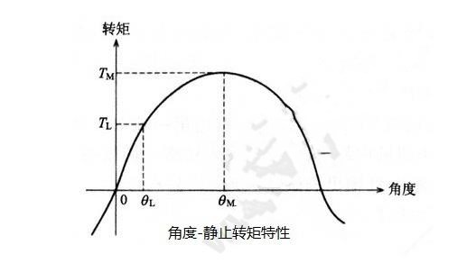 步進(jìn)電機(jī)的基本特性：靜態(tài)、動態(tài)、暫態(tài)特性