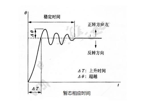 步進(jìn)電機(jī)的基本特性：靜態(tài)、動(dòng)態(tài)、暫態(tài)特性