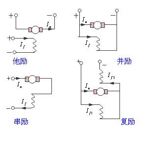 電機勵磁是什么意思？有哪些勵磁電機？