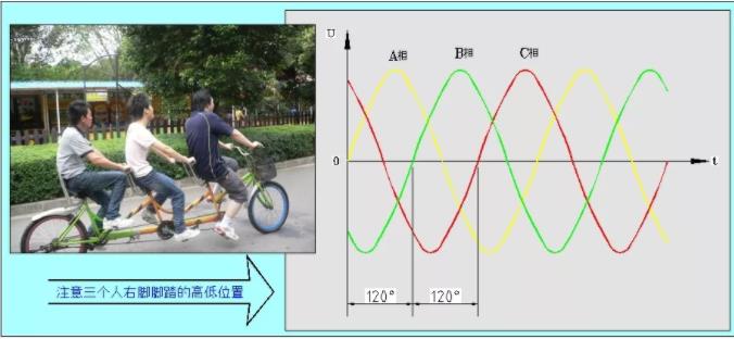 同等功率的步進(jìn)電機(jī)馬達(dá)，三相電和兩相電的差別是什么？