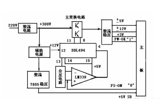開關(guān)電源是什么？有什么用？是什么原理？