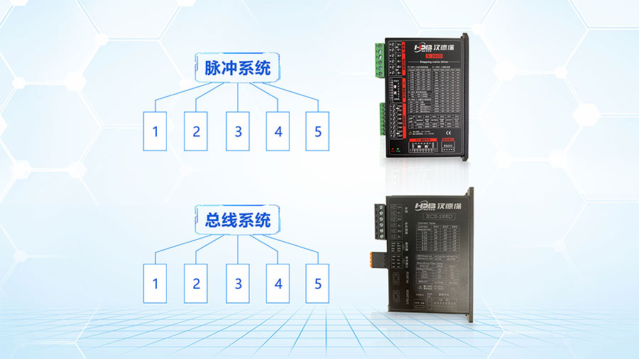 步進驅(qū)動器脈沖型系統(tǒng)跟總線型的區(qū)別？